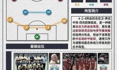 开运体育网站-关于尼斯战术调整有方，提升球队整体水准的信息