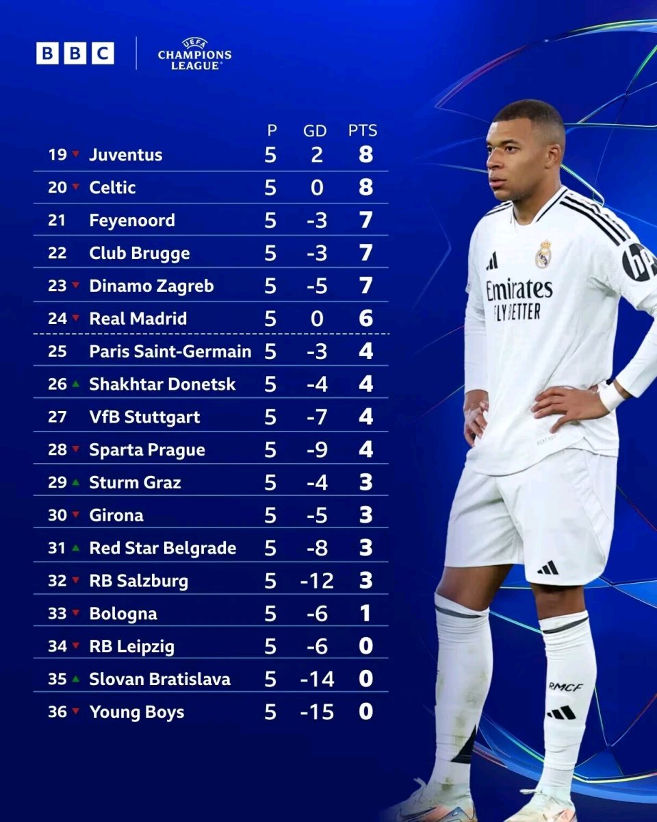 曼城实力雄厚，稳坐积分榜前三！