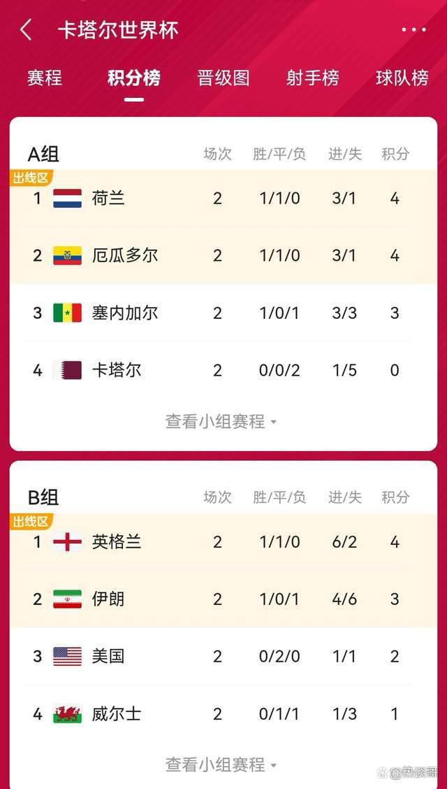 包含威尔士国家队不敌对手，积分榜位置下滑的词条