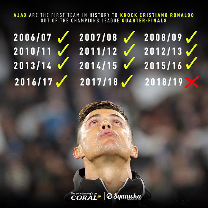 包含优胜劣汰：阿贾克斯爆冷淘汰尤文图斯的词条